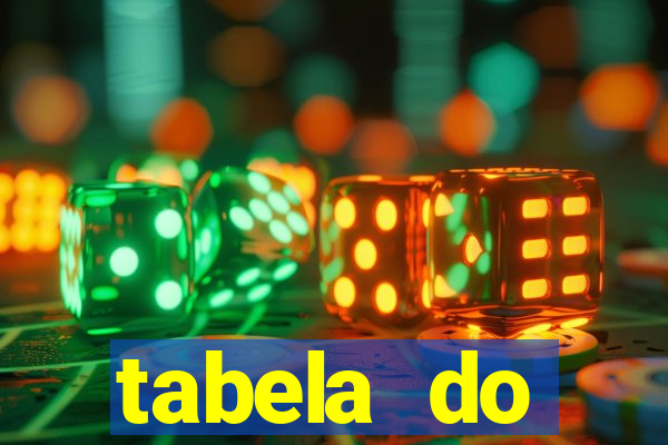 tabela do brasileirao 2015